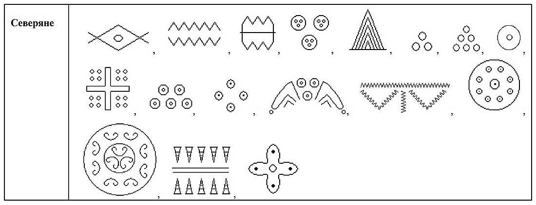 Древние знаки и символы восточнославянских племён Древние знаки и символы восточнославянских племён