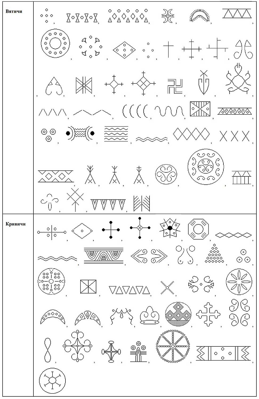 Древние знаки и символы восточнославянских племён Древние знаки и символы восточнославянских племён