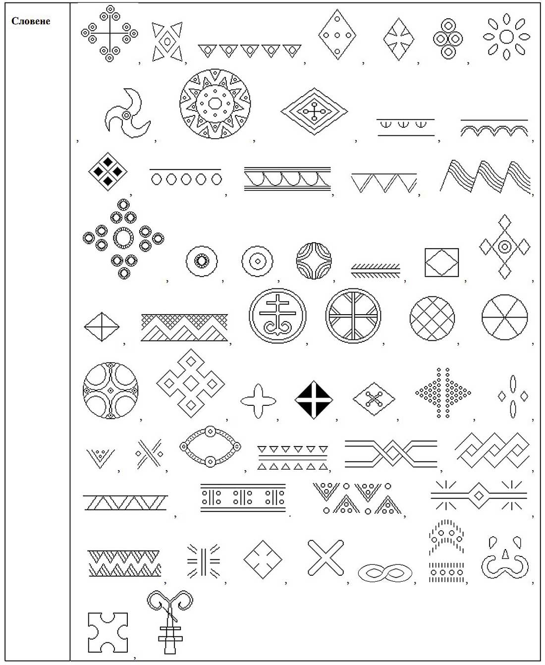 Древние знаки и символы восточнославянских племён Древние знаки и символы восточнославянских племён