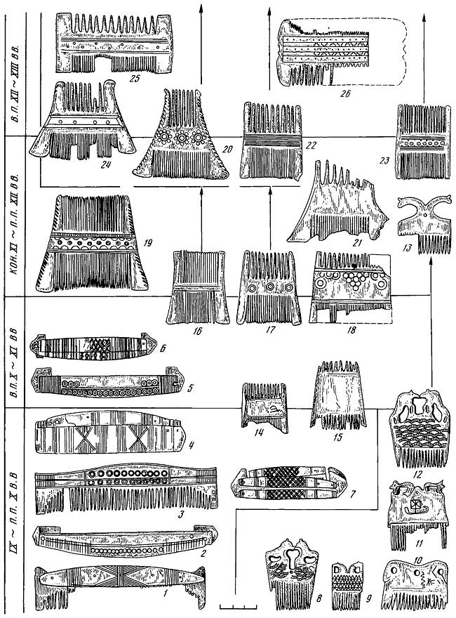 Гребни, эволюция типов