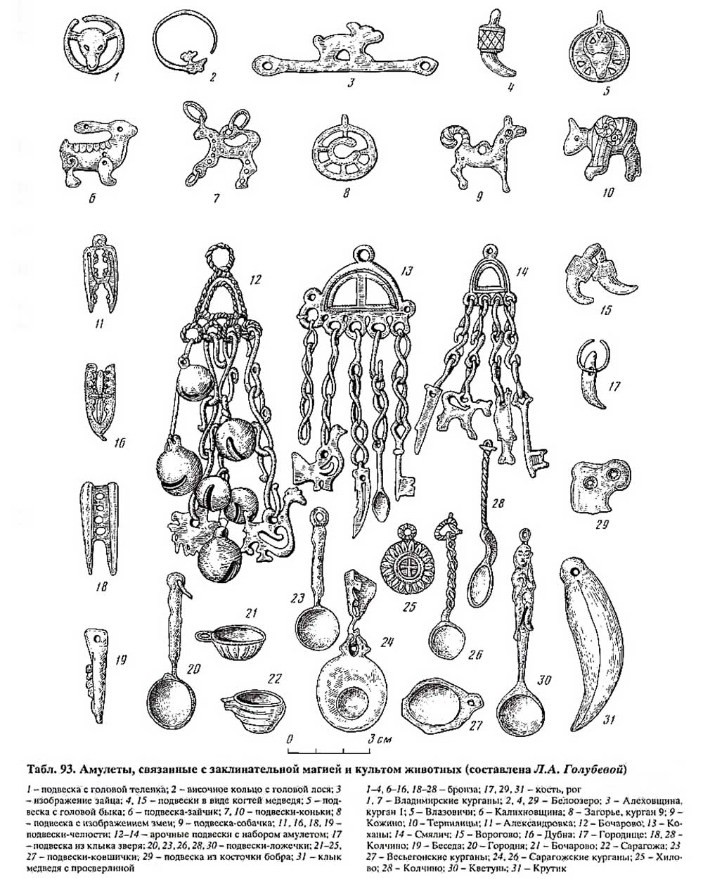 Амулеты, связанные с заклинательной магией и культом животных Амулеты, связанные с заклинательной магией и культом животных