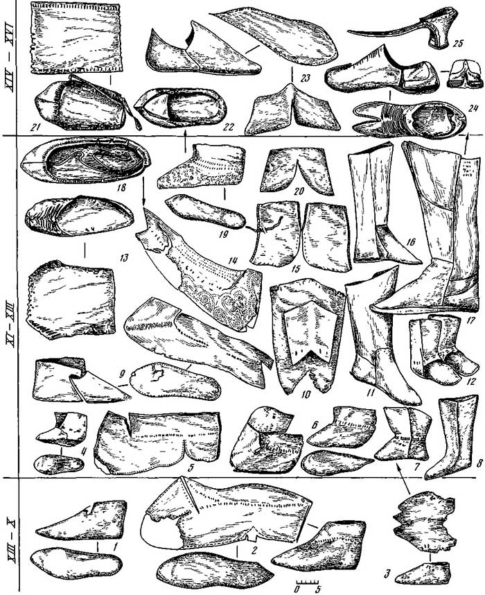 Древнерусская обувь. Эволюционная таблица VIII – XVI вв. (составлена М.А. Сабуровой)